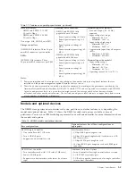 Preview for 23 page of IBM DS3500 Installation, User'S, And Maintenance Manual