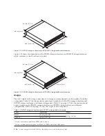 Preview for 34 page of IBM DS3500 Installation, User'S, And Maintenance Manual