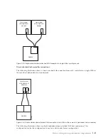 Preview for 75 page of IBM DS3500 Installation, User'S, And Maintenance Manual