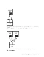 Preview for 81 page of IBM DS3500 Installation, User'S, And Maintenance Manual