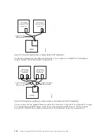 Preview for 86 page of IBM DS3500 Installation, User'S, And Maintenance Manual