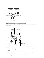 Preview for 88 page of IBM DS3500 Installation, User'S, And Maintenance Manual