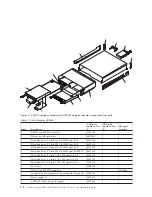 Preview for 166 page of IBM DS3500 Installation, User'S, And Maintenance Manual