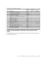 Preview for 167 page of IBM DS3500 Installation, User'S, And Maintenance Manual