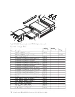 Preview for 168 page of IBM DS3500 Installation, User'S, And Maintenance Manual