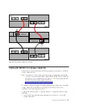 Предварительный просмотр 65 страницы IBM DS3950 User And Installation Manual