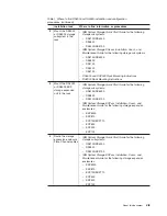 Preview for 21 page of IBM DS4000 EXP810 Installation, User'S, And Maintenance Manual