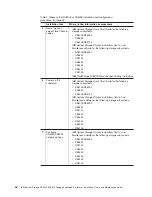 Preview for 22 page of IBM DS4000 EXP810 Installation, User'S, And Maintenance Manual