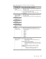 Preview for 23 page of IBM DS4000 EXP810 Installation, User'S, And Maintenance Manual