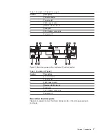 Preview for 35 page of IBM DS4000 EXP810 Installation, User'S, And Maintenance Manual