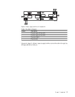 Preview for 37 page of IBM DS4000 EXP810 Installation, User'S, And Maintenance Manual