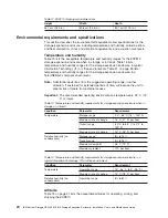 Preview for 48 page of IBM DS4000 EXP810 Installation, User'S, And Maintenance Manual