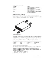 Preview for 49 page of IBM DS4000 EXP810 Installation, User'S, And Maintenance Manual