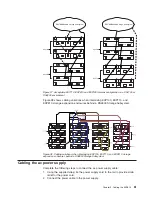 Preview for 89 page of IBM DS4000 EXP810 Installation, User'S, And Maintenance Manual