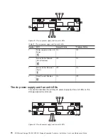 Preview for 102 page of IBM DS4000 EXP810 Installation, User'S, And Maintenance Manual