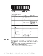 Preview for 104 page of IBM DS4000 EXP810 Installation, User'S, And Maintenance Manual