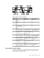 Preview for 105 page of IBM DS4000 EXP810 Installation, User'S, And Maintenance Manual