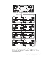 Preview for 117 page of IBM DS4000 EXP810 Installation, User'S, And Maintenance Manual