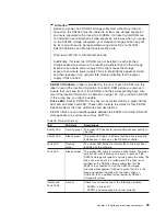 Preview for 121 page of IBM DS4000 EXP810 Installation, User'S, And Maintenance Manual