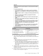 Preview for 141 page of IBM DS4000 EXP810 Installation, User'S, And Maintenance Manual