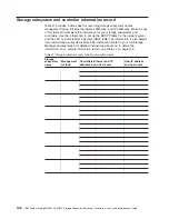 Preview for 176 page of IBM DS4000 EXP810 Installation, User'S, And Maintenance Manual