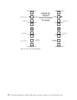 Preview for 180 page of IBM DS4000 EXP810 Installation, User'S, And Maintenance Manual