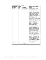 Preview for 184 page of IBM DS4000 EXP810 Installation, User'S, And Maintenance Manual