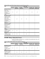 Preview for 188 page of IBM DS4000 EXP810 Installation, User'S, And Maintenance Manual