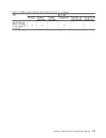 Preview for 189 page of IBM DS4000 EXP810 Installation, User'S, And Maintenance Manual