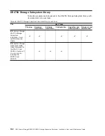 Preview for 190 page of IBM DS4000 EXP810 Installation, User'S, And Maintenance Manual