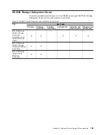 Preview for 191 page of IBM DS4000 EXP810 Installation, User'S, And Maintenance Manual