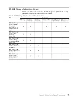 Preview for 193 page of IBM DS4000 EXP810 Installation, User'S, And Maintenance Manual