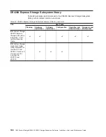 Preview for 194 page of IBM DS4000 EXP810 Installation, User'S, And Maintenance Manual