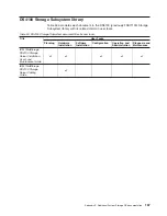 Preview for 195 page of IBM DS4000 EXP810 Installation, User'S, And Maintenance Manual