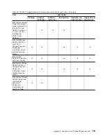 Preview for 197 page of IBM DS4000 EXP810 Installation, User'S, And Maintenance Manual