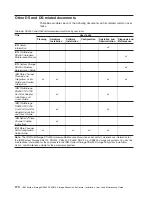 Preview for 198 page of IBM DS4000 EXP810 Installation, User'S, And Maintenance Manual