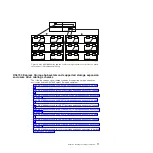 Preview for 109 page of IBM DS4700 EXPRESS Installation, User'S, And Maintenance Manual