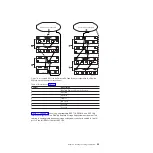 Preview for 127 page of IBM DS4700 EXPRESS Installation, User'S, And Maintenance Manual