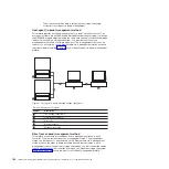 Preview for 134 page of IBM DS4700 EXPRESS Installation, User'S, And Maintenance Manual