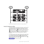 Preview for 145 page of IBM DS4700 EXPRESS Installation, User'S, And Maintenance Manual