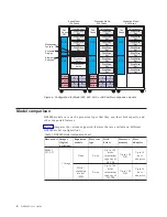 Preview for 34 page of IBM DS8000 - ADDITIONAL INFORMATION User Manual