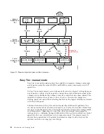 Предварительный просмотр 70 страницы IBM DS8700 Introduction And Planning Manual