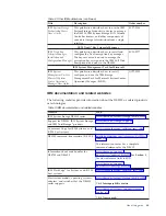 Preview for 17 page of IBM DS8800 Introduction And Planning Manual