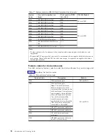 Preview for 118 page of IBM DS8800 Introduction And Planning Manual