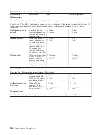 Preview for 228 page of IBM DS8800 Introduction And Planning Manual