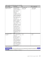 Preview for 229 page of IBM DS8800 Introduction And Planning Manual