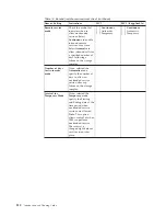 Preview for 232 page of IBM DS8800 Introduction And Planning Manual