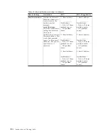 Preview for 236 page of IBM DS8800 Introduction And Planning Manual