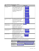 Preview for 7 page of IBM DS8880 Series Introduction And Planning Manual