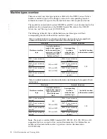 Preview for 16 page of IBM DS8880 Series Introduction And Planning Manual